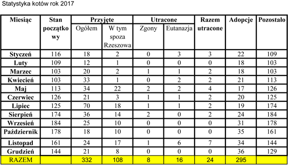 Statystyka201712